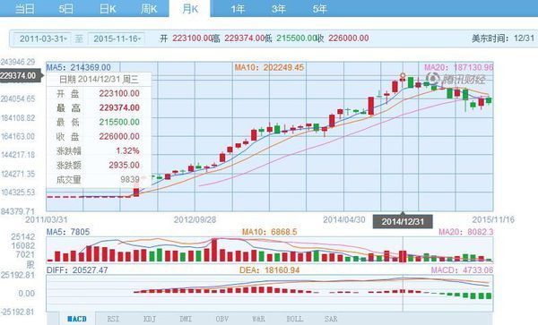 美国历史上涨最多的股票_360问答