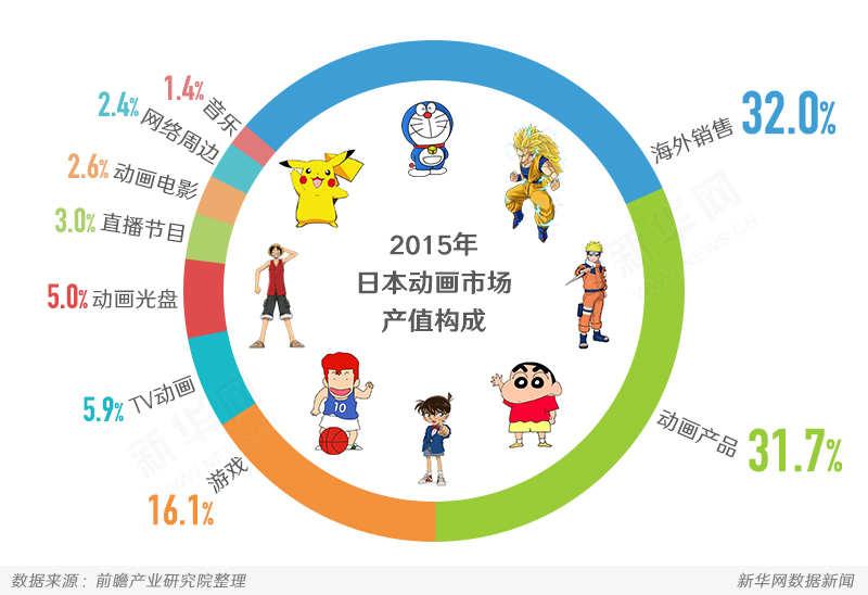 动漫产业的现状与挑战_360百科