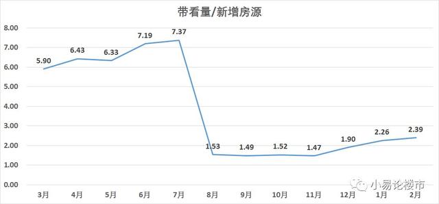 企暖回升?2018年1-2月份合肥房价分析及购房建议