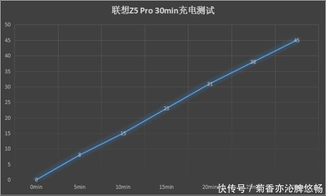 凭什么联想Z5 Pro 成为最便宜的滑盖安卓手机