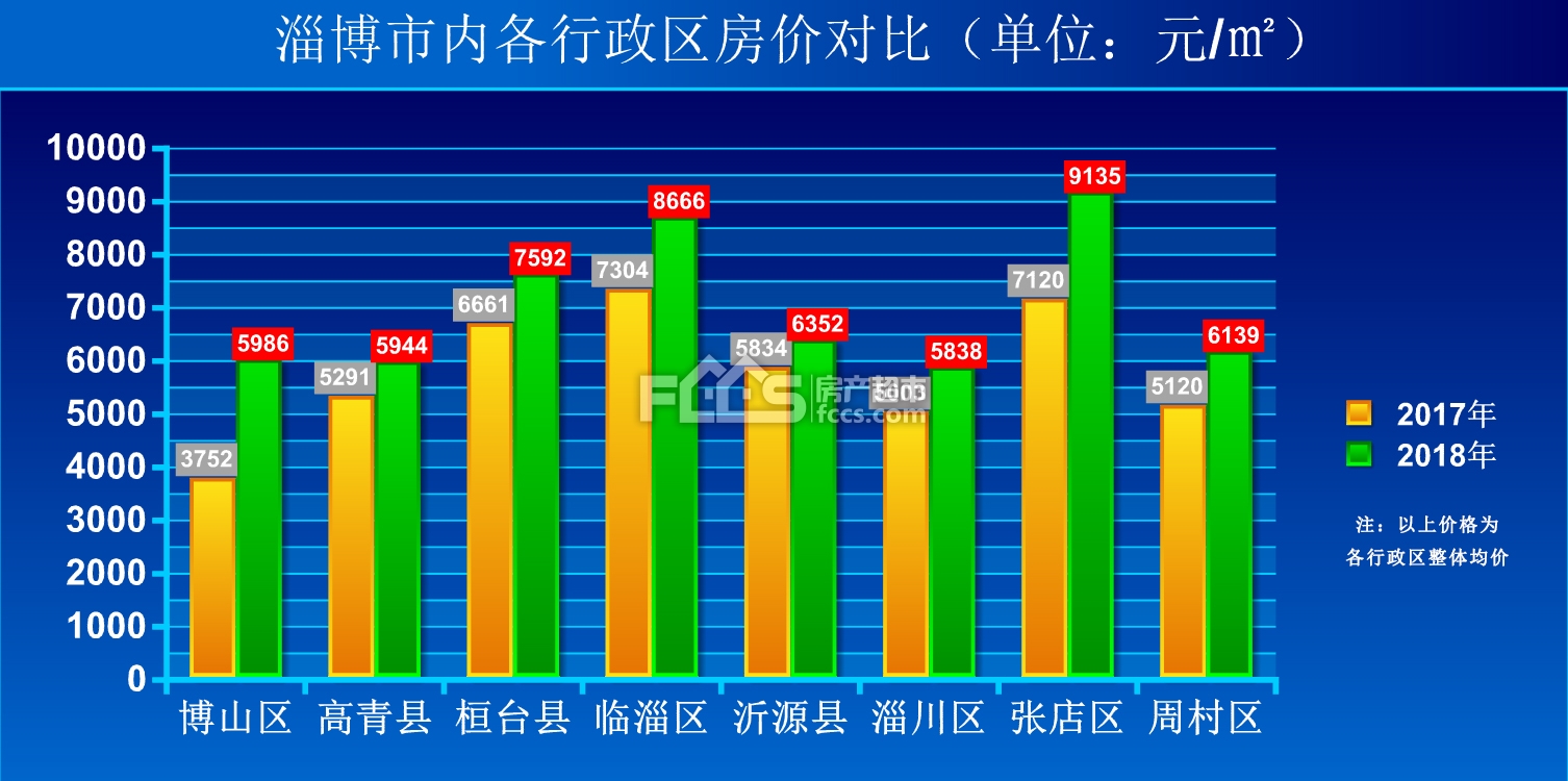 看不懂!各楼盘表面\＂佛系\＂ 实际准备一触即发?淄博楼市开启\＂