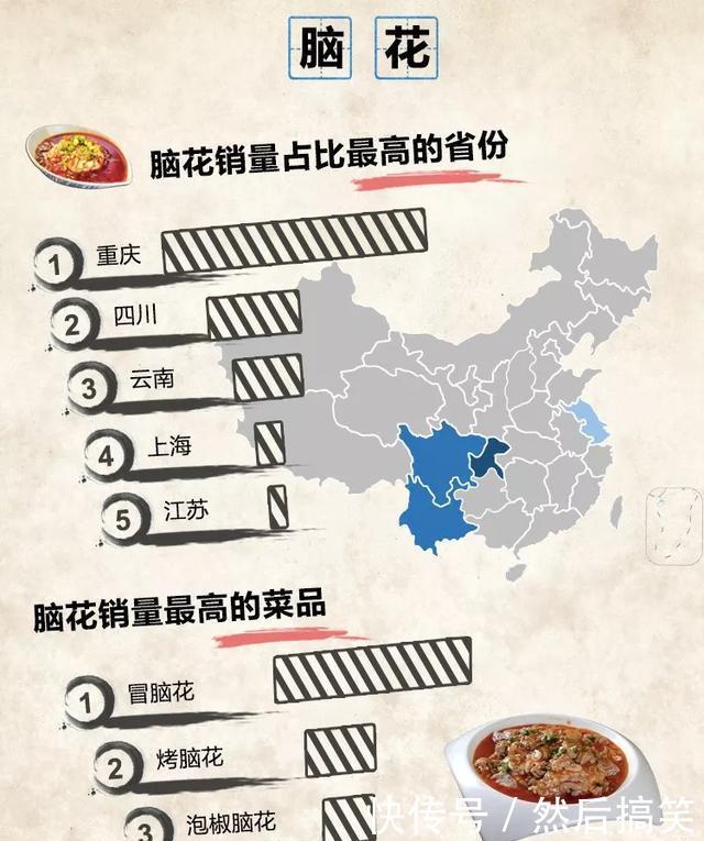 中国最难吃口味部分分布图,食物地域省份太重湾里a口味美食图片