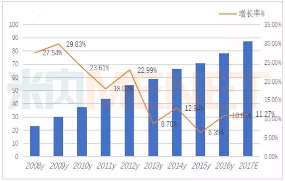 中国化药市场超过万亿大关 2018将迎\"变革年\"