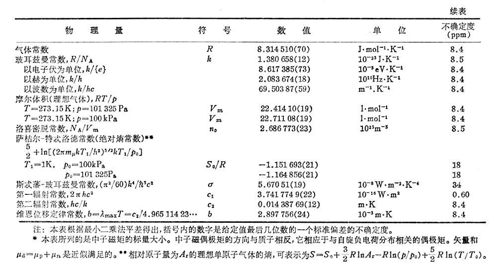 基本物理常数