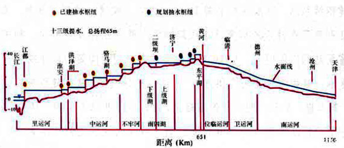 你知道南水北调东线工程是如何从较低的南方送