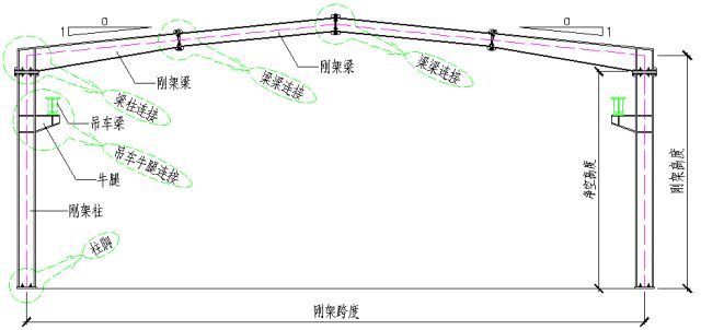 鋼結(jié)構(gòu)構(gòu)件名稱示意圖（鋼結(jié)構(gòu)構(gòu)件名稱及其簡要說明） 裝飾家裝設(shè)計 第3張