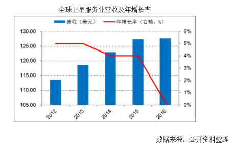 美国空间站有意私有化 小众市场能否大爆发