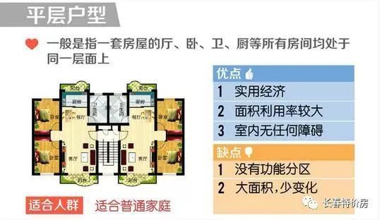 复式、跃层、错层、平层傻傻分不清!看后秒懂