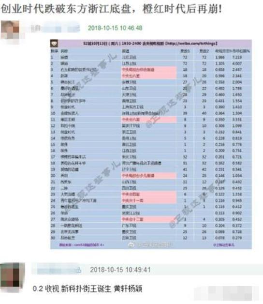 面对演技争议，Baby正面回应：虚心接受批评