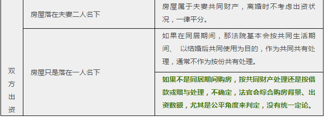 婚前买房、婚后买房、父母出资买房与产权归属一览表!