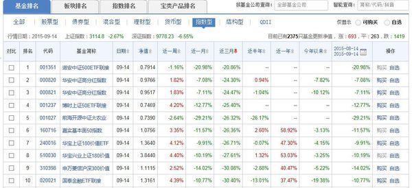 推荐几支比较好的指数型基金_360问答