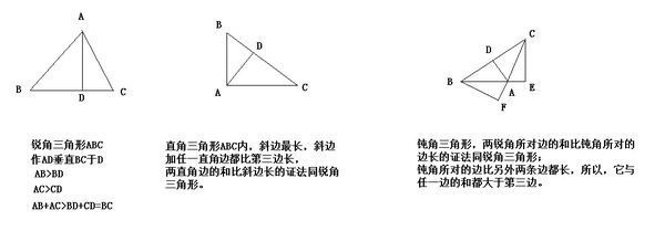 怎样证明三角形两边之和大于第三边(不用余弦