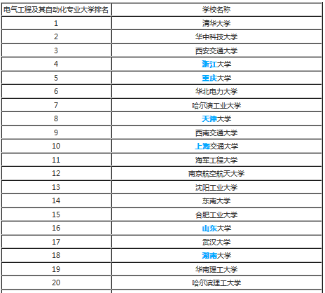 哪些大学开设工业机器人技术专业_360问答