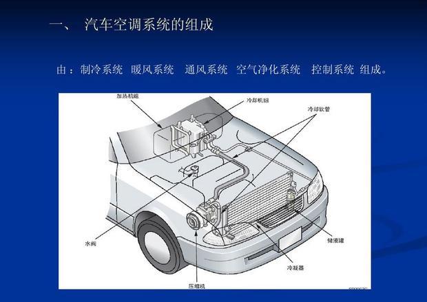 汽车通风系统由哪些组成_360问答