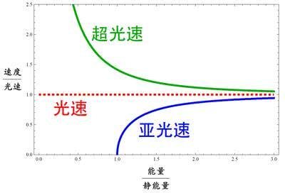 存不存在一个所有物的理规则都是和我们宇宙相反另一个宇宙?!