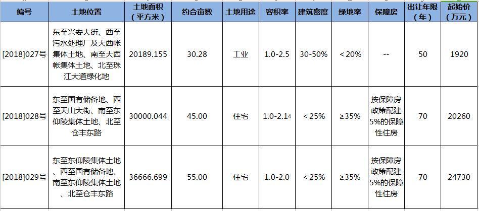 一周楼市动态:五月房企活动扎堆 碧桂园恒大富力泰禾金辉天山齐献