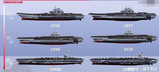 军工不研制10万吨级核动力航母原因