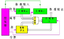 三态缓冲器