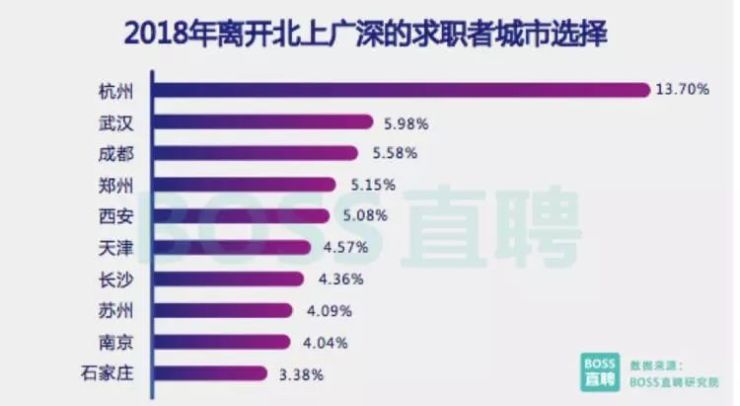 调人,才是杭州这一轮房产调控的真正目的
