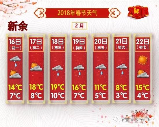 3股冷空气袭来!大年初一起有雨,更刺激的还在后面
