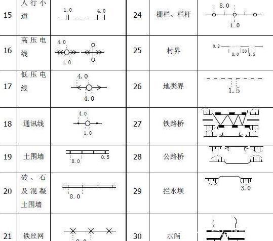 建筑意义的图纸图纸你知道教你v意义符wow制皮到780没符号图片