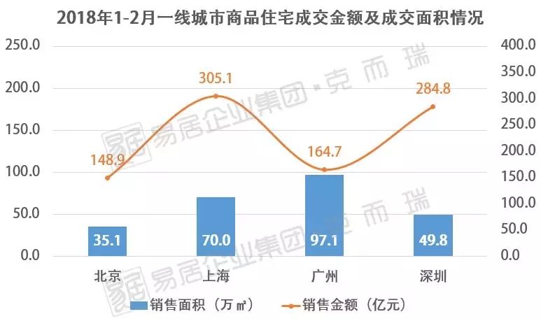 湾区楼价起底!广州无惧调控跑赢3大城!