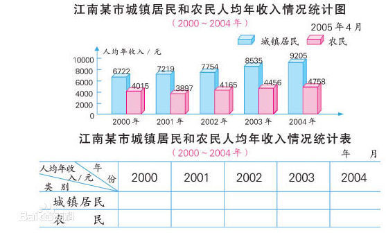 gdp条形统计图_条形统计图