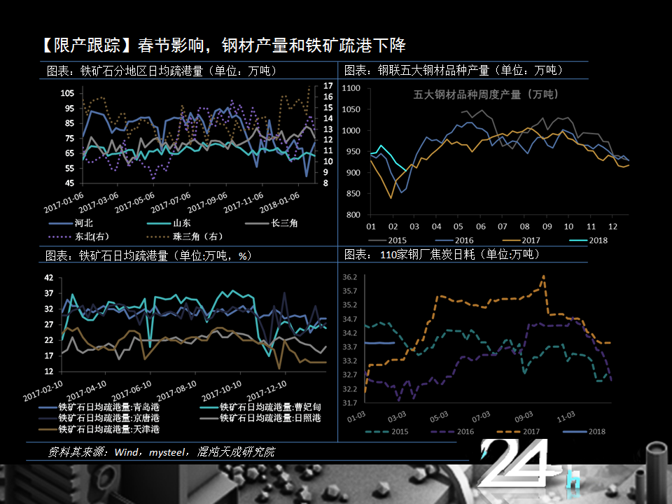 限产激发市场看涨情绪，黑色系供应缺口不在 | 黑色萌主周报