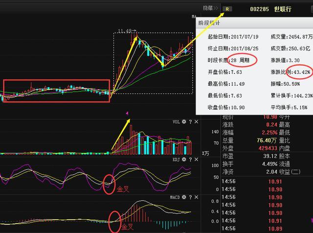 订阅 沪深股票 上证指数 本周利好来袭:中矿资源 五洋科技 晋亿实业