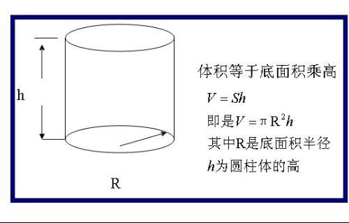 求圆柱的周长公式_圆柱底面周长公式什么_圆柱周长公式什么