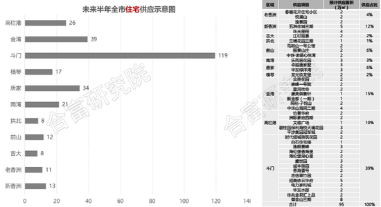 珠海楼市\＂醒盹儿\＂ 未来半年住宅供应迎新高峰