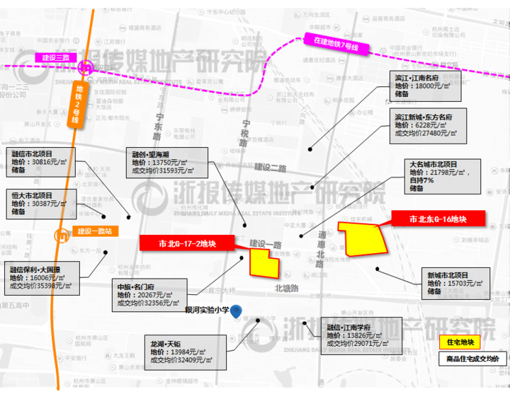 萧山供应开闸 200亩纯宅地即将入市