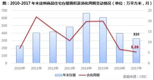 长三角热点三线城市楼市发展趋势研判