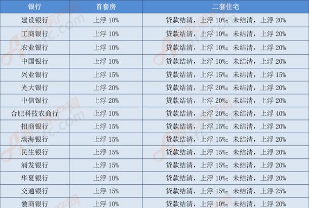 震惊!你还在等合肥房价下跌?2018最新抢房攻略来了