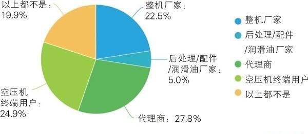 个体工商户年度报告