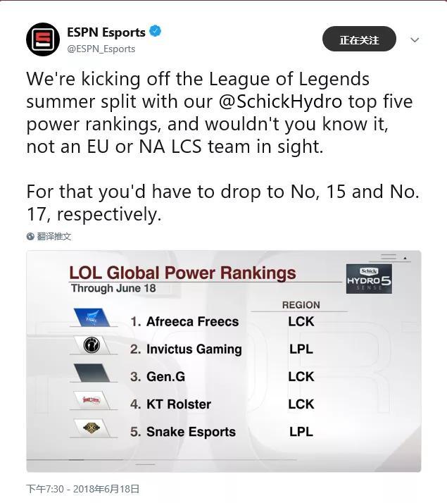 ESPN公布夏季赛首周战队排名 韩国队排名世界