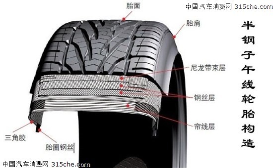 汽车轮胎标识