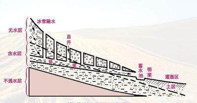 农民挖到一个石头盒子,打开后发现了秘密