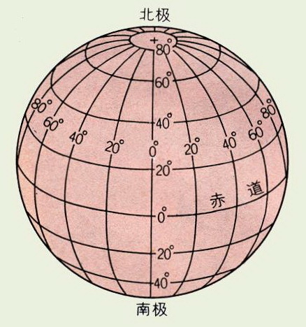 指南针上面怎么显示东经和北纬啊?_360问答