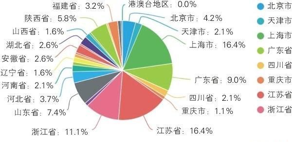 个体工商户年度报告