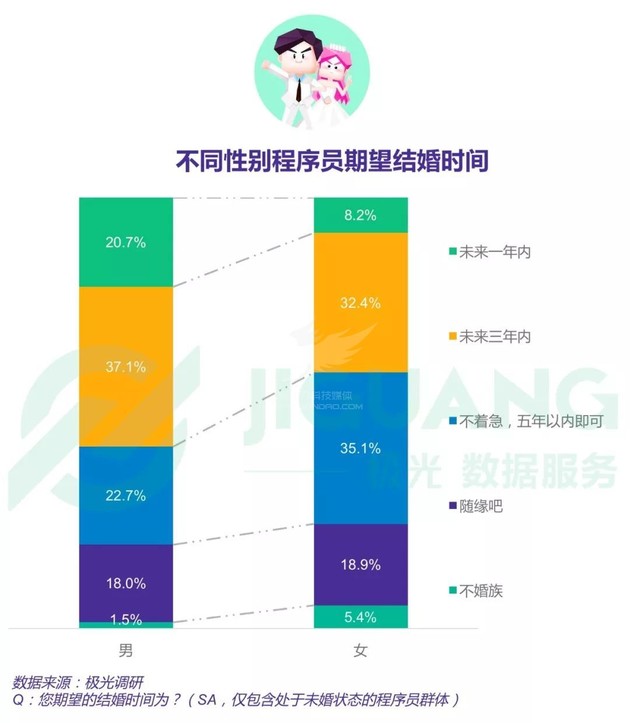 2018中国程序员研究报告