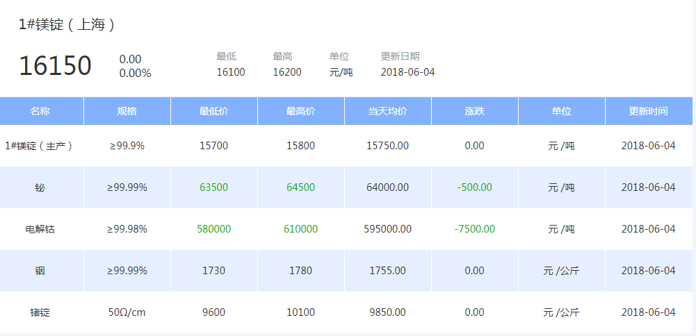 侯文斌:解读美国免税政策到期对铝溢价的影响