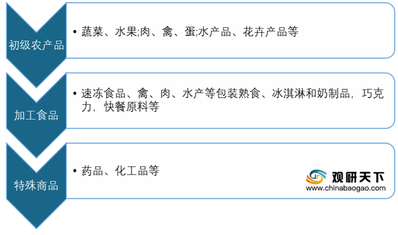 北京冷库市场 装饰幕墙设计 第2张 北京冷库市场 装饰幕墙设计 第2张