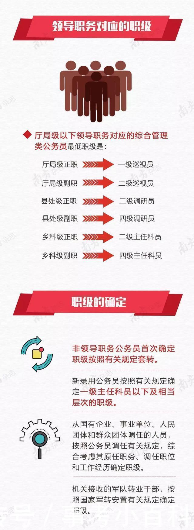 主任科员晋升副处条件