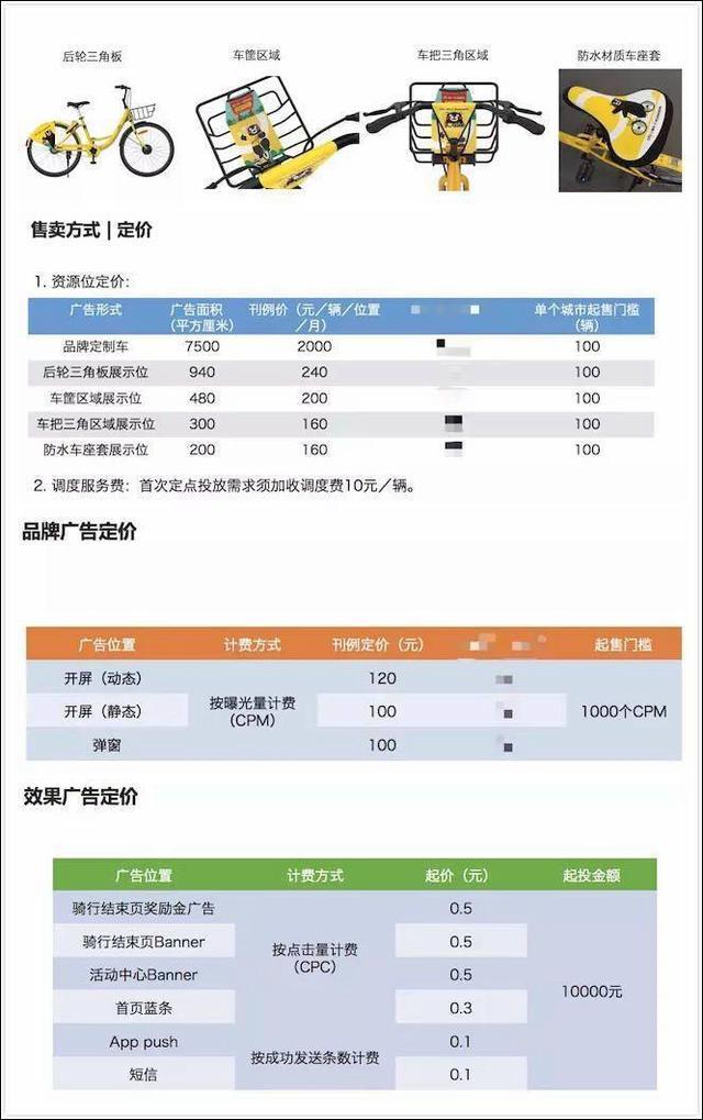 ofo小黄车紧急裁员50%系谣言，背后真相到底想隐瞒什么？