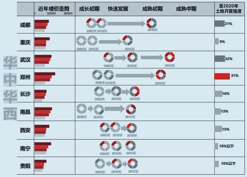 2018中国代表城市房地产市场预测