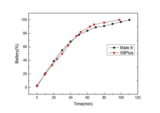 X9Plus实力比较华为Mate 9,国产最精彩对决