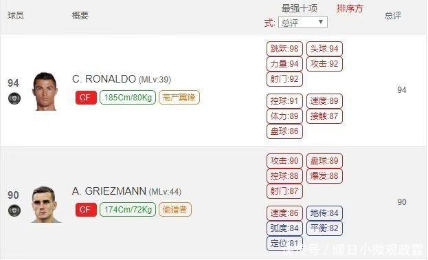 C罗成为第5000球先生 实况手游还有人能够撼