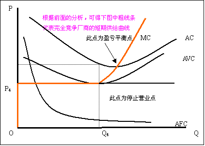 规模报酬