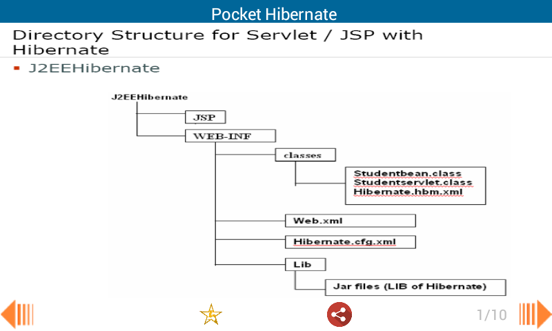 Pocket Hibernate截图3